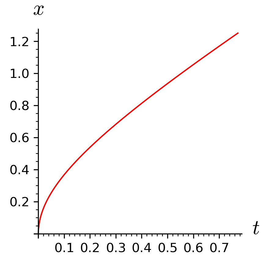 twins_curve.png